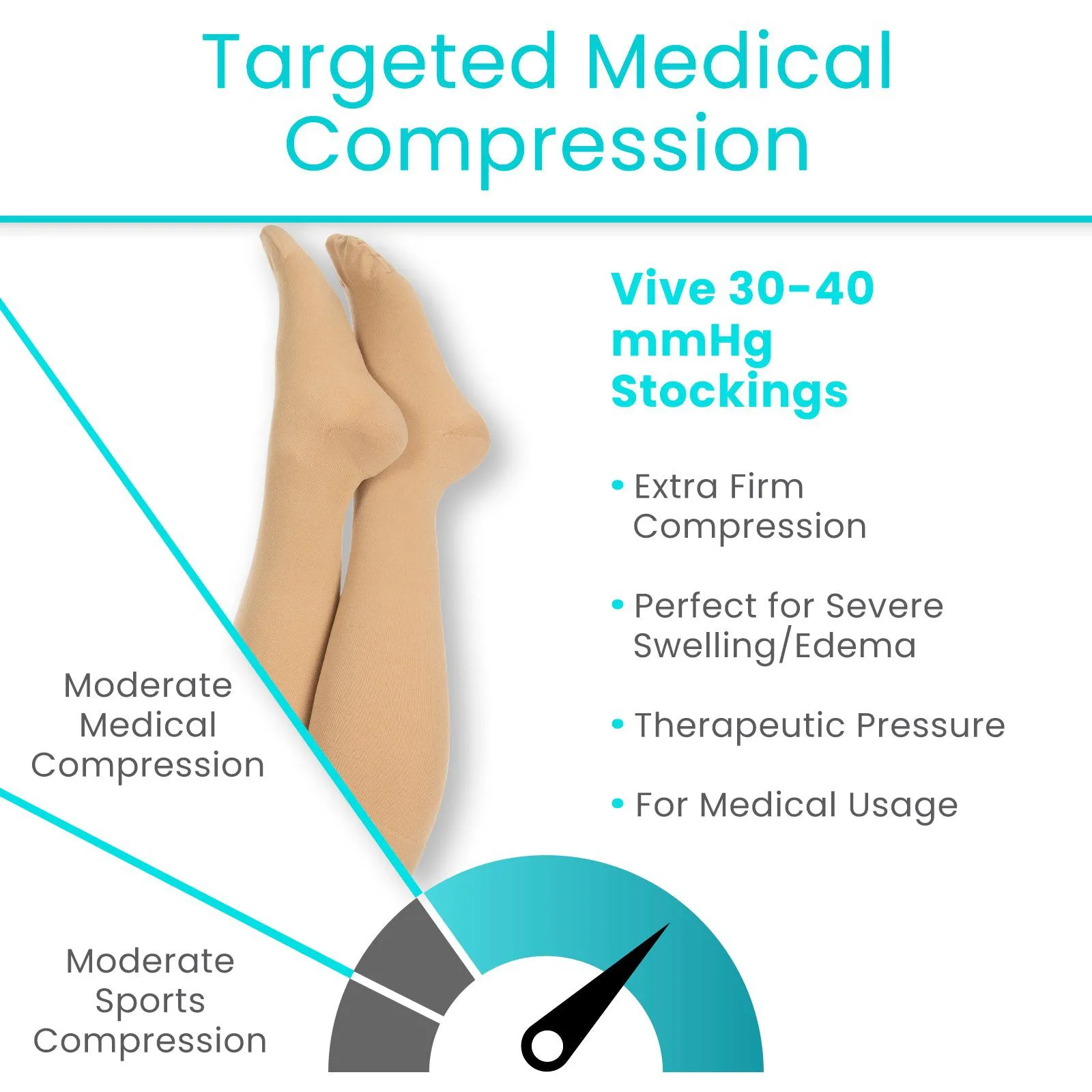 30-40mmHg Stockings